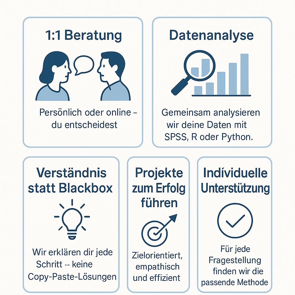 Hilfe bei und in Statistik Hilfe bei und in Statistik